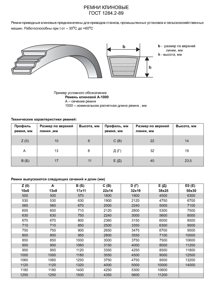 гост ремни клиновые